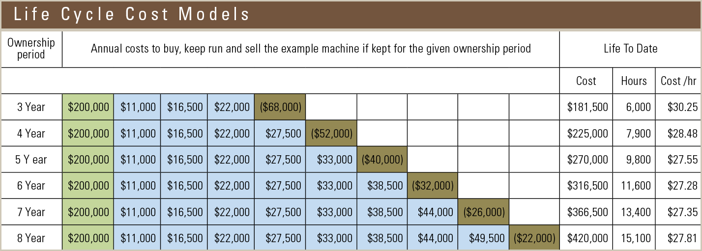 How Much Is Up To Date Cost