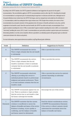 Uspstf Screening Guidelines Chart